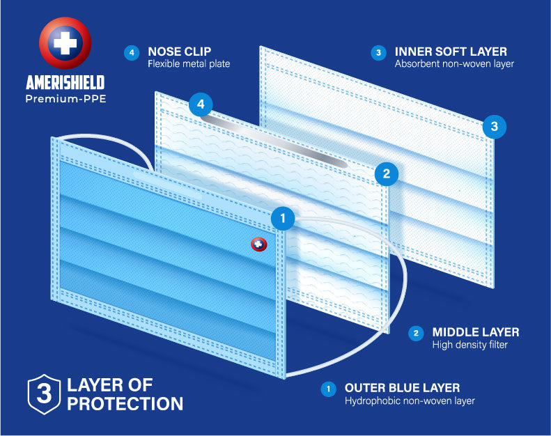 AmeriShield | USA Made 3-Ply Disposable Face Mask | ASTM Level 2